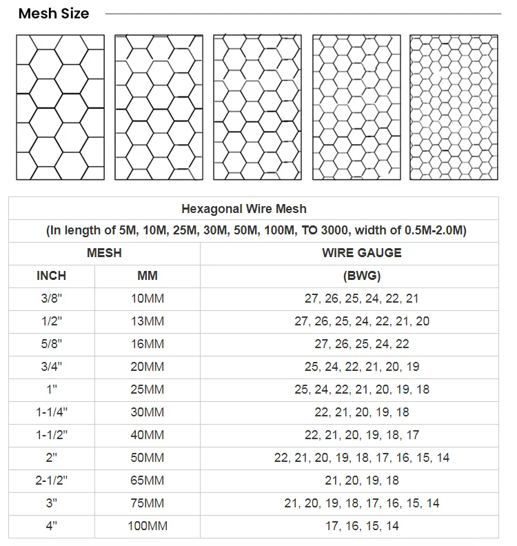 Read More About hexagonal wire netting