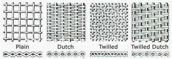 Read More About dutch mesh