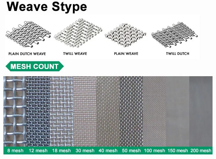 Read More About dutch wire mesh
