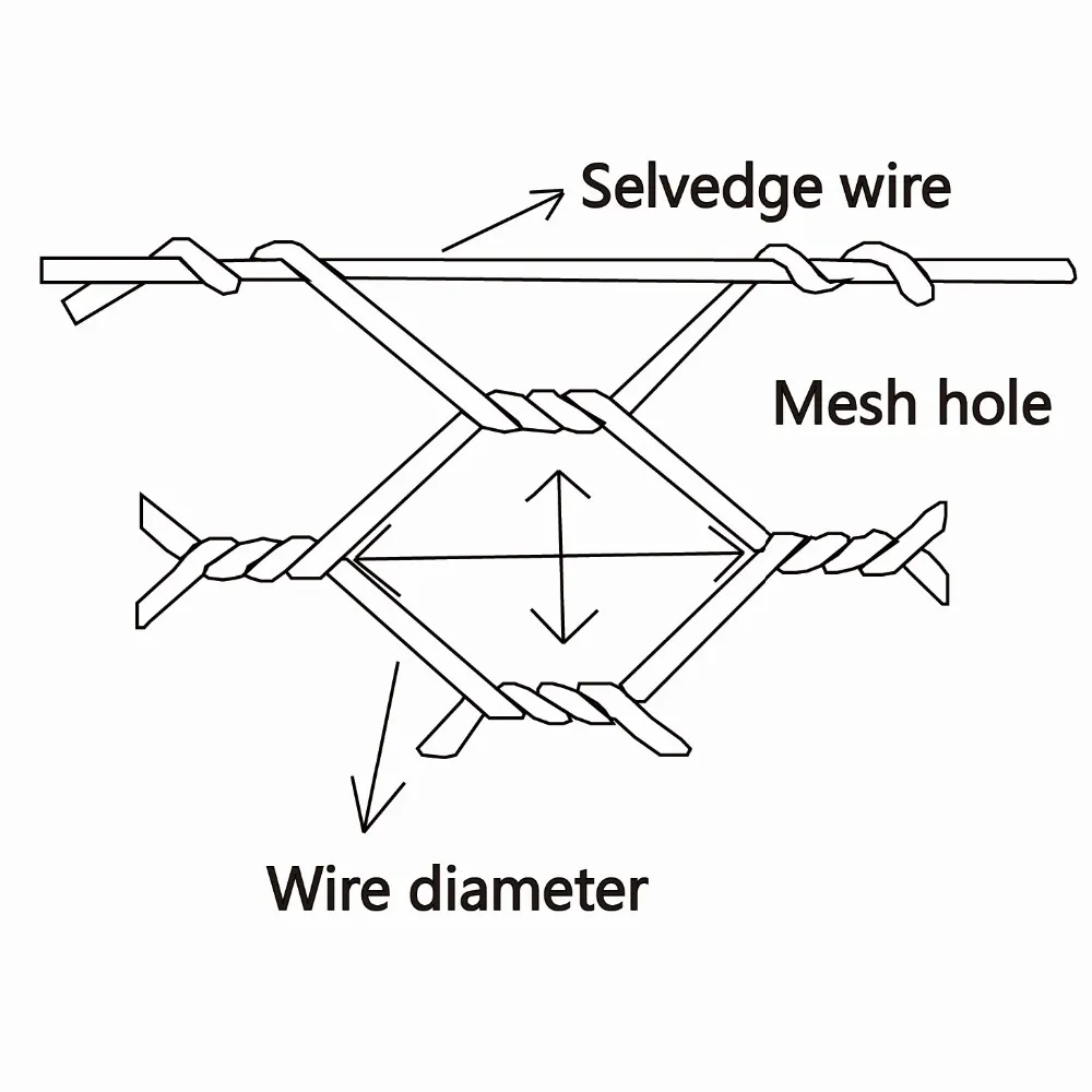 Read More About gabion wire for sale
