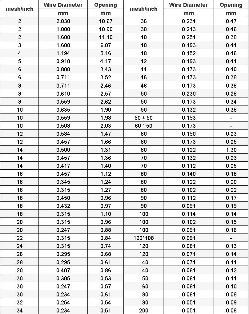 Read More About metal mesh brass