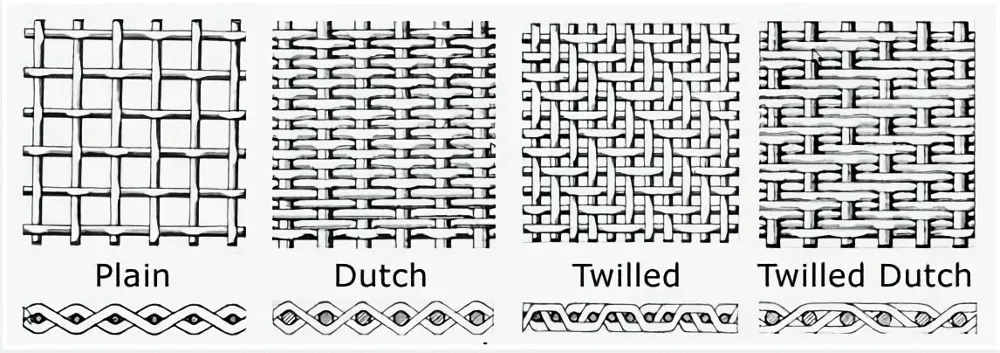 Read More About copper wire mesh wholesale