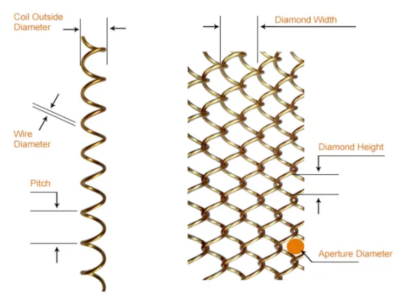 Read More About coil curtain