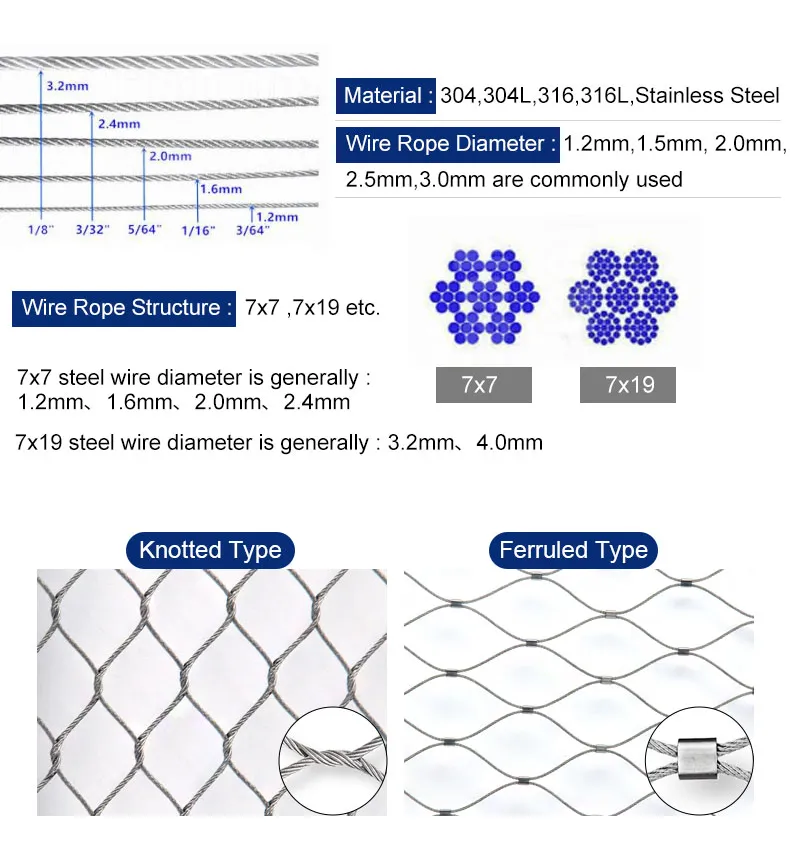 Read More About wire rope netting