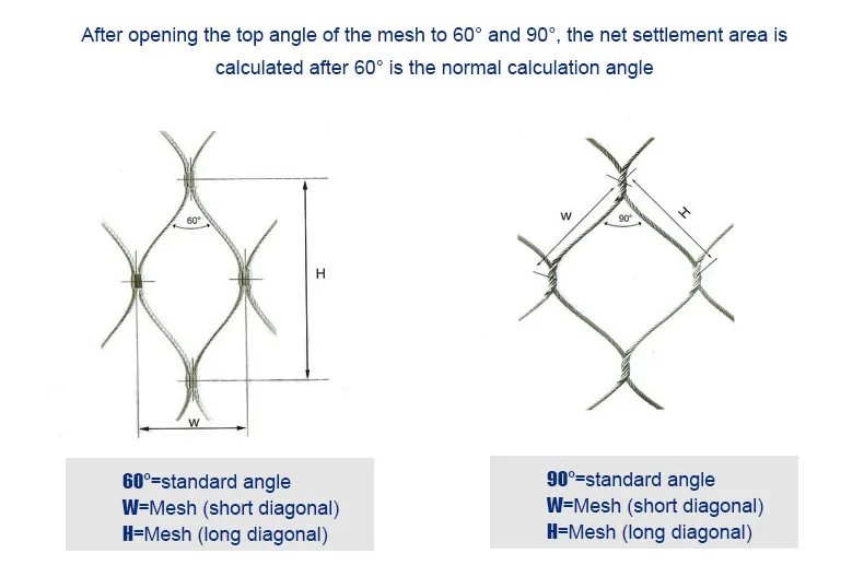 Read More About wire rope netting