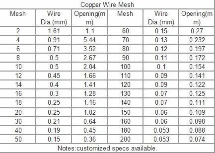 Read More About woven copper mesh