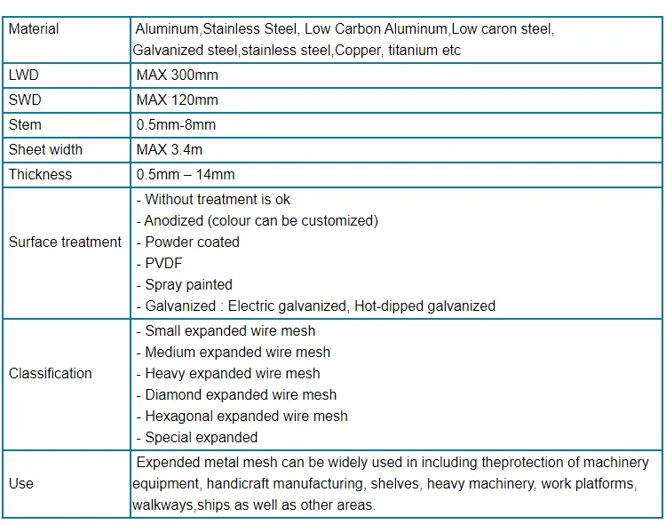 Read More About expanded stainless steel mesh