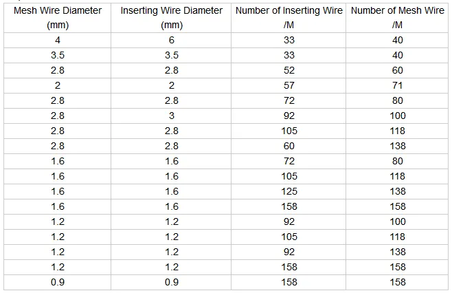 Read More About conveyor wire mesh belt