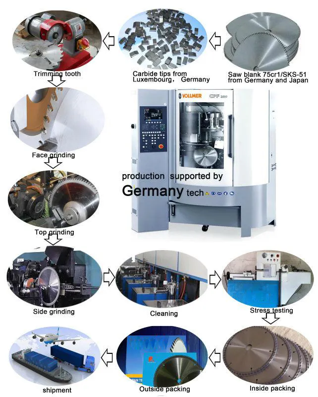 Read More About what is the best blade for cutting aluminum