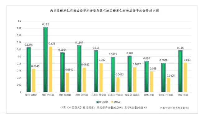 chinese herbal medicines