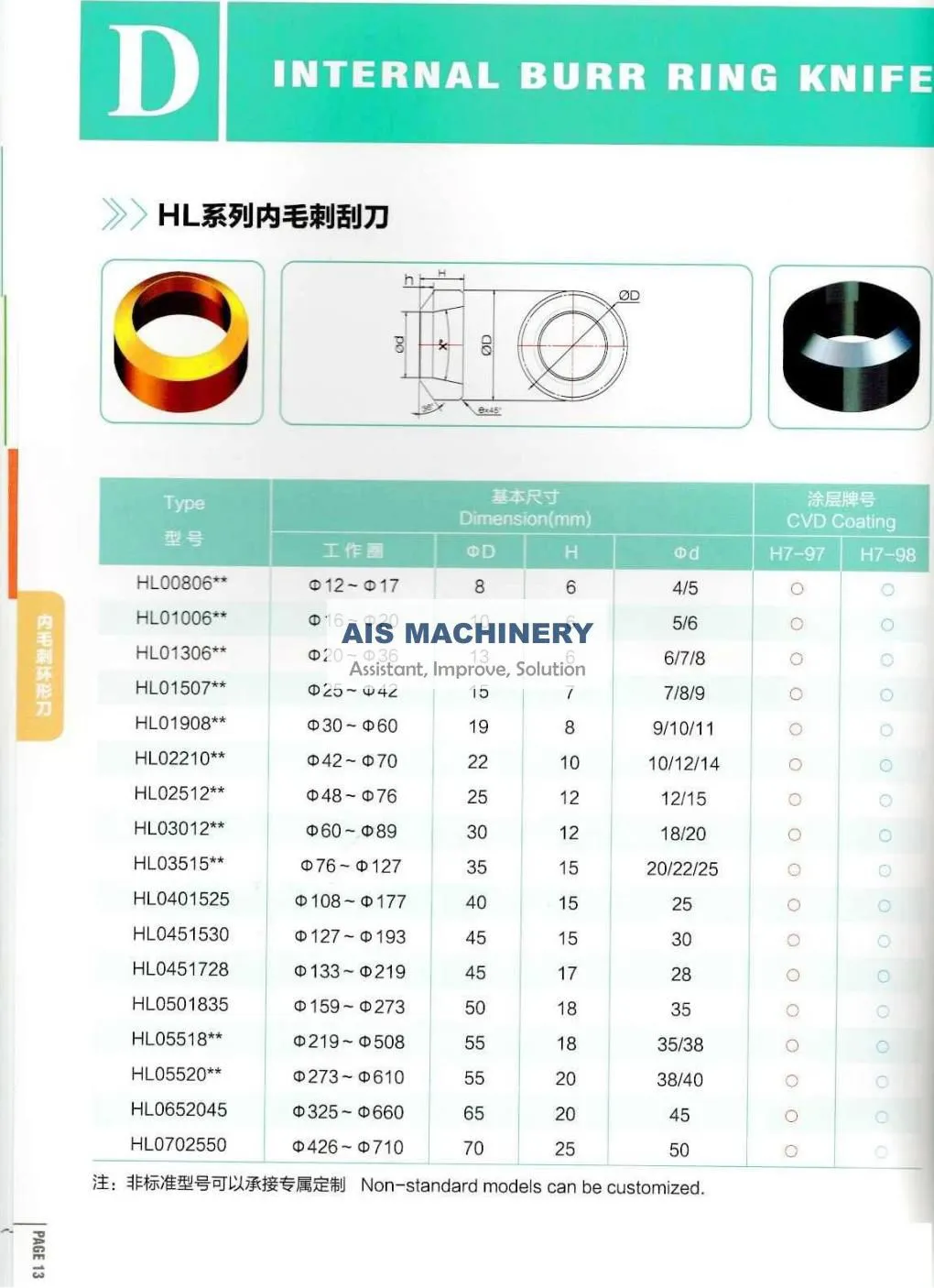 Read More About remove weld seam