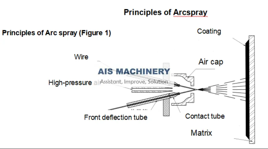 thermal metal spray equipment4