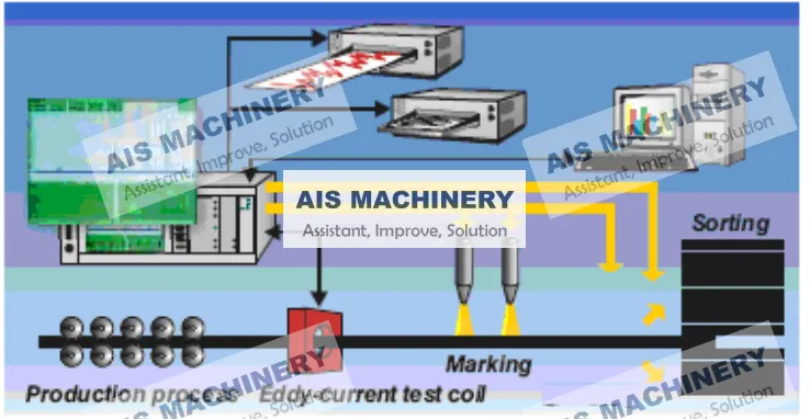 Eddy Current Inspection