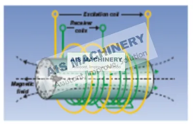 Eddy Current Inspection1