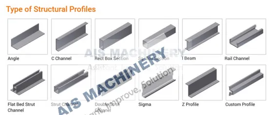 Cold Roll Forming Machinery Output Capacity​