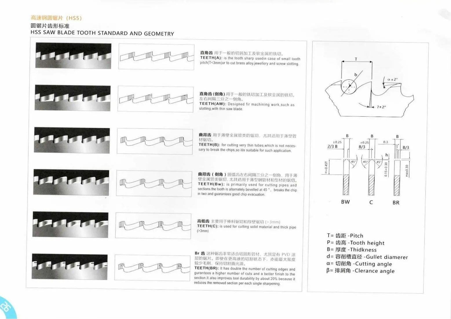 Read More About hss saw blade