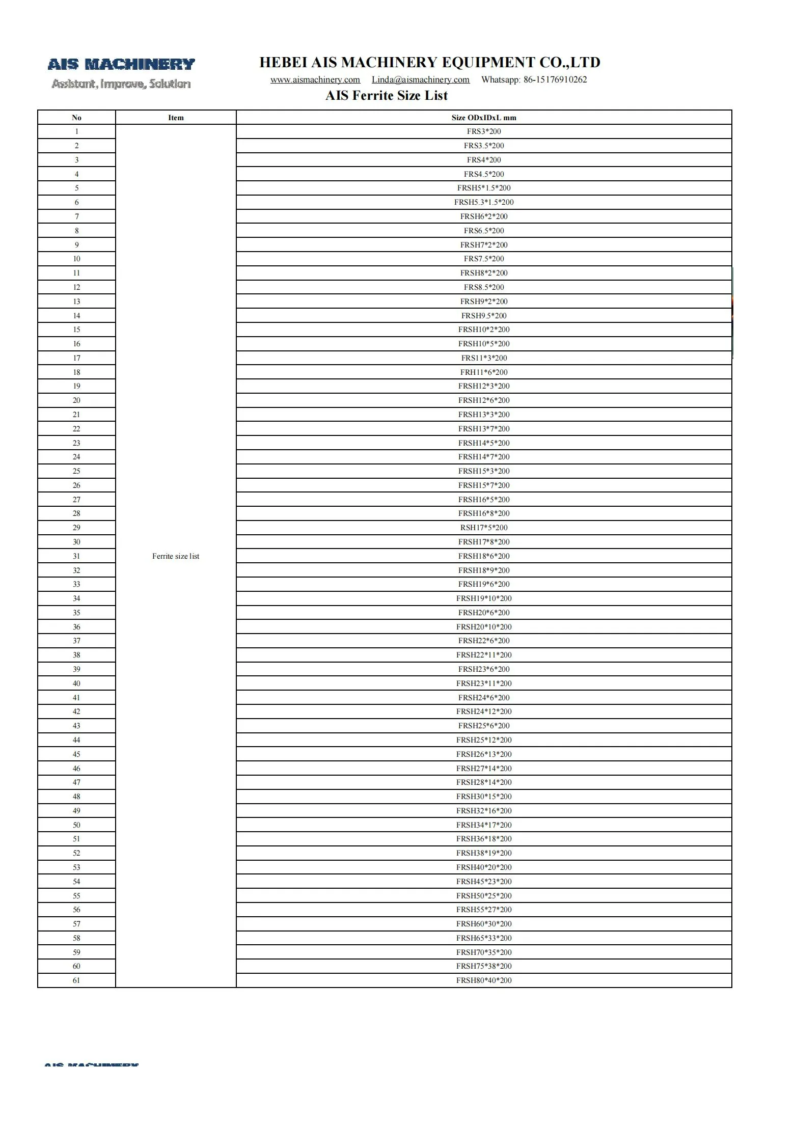 Read More About glass fibre sleeve