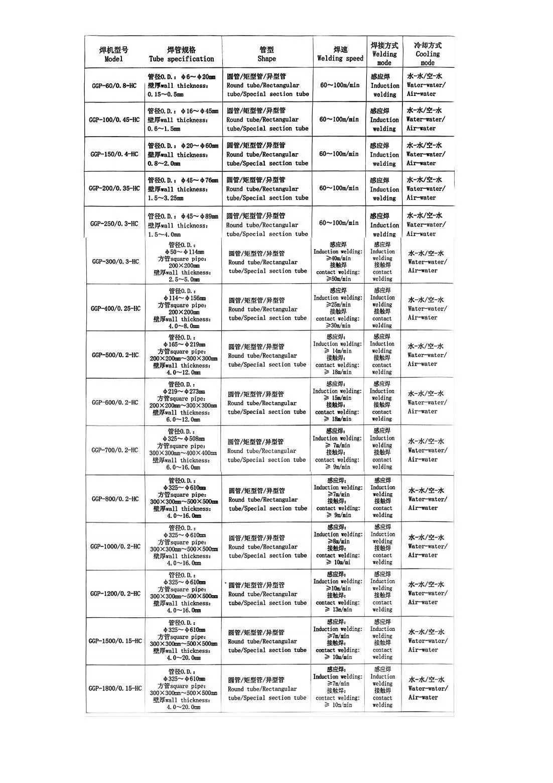 Read More About what are the three 3 types of welding machine