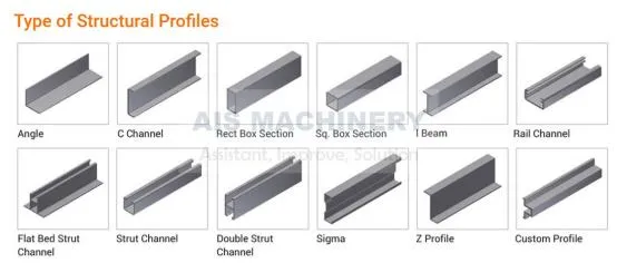 What is Cold Roll Forming?