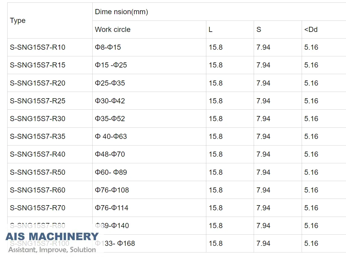 Read More About scrape burr