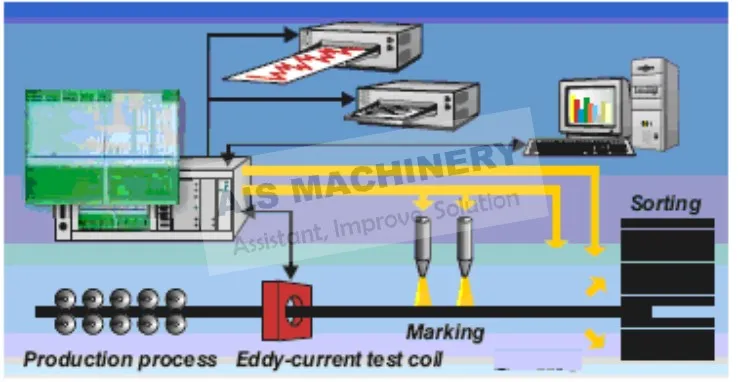 eddy current machine for erw tube