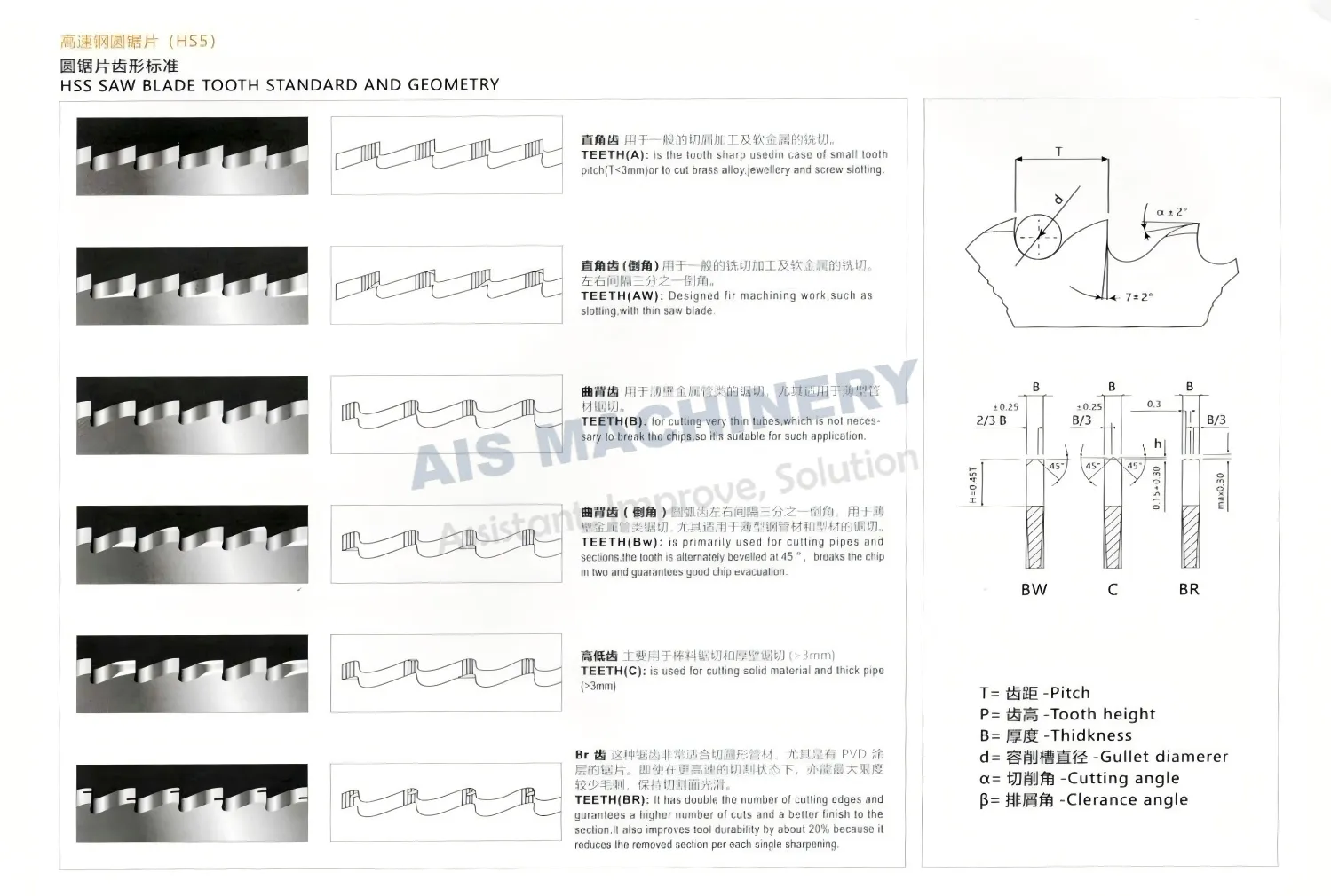 HSS saw blade teeth to grinding
