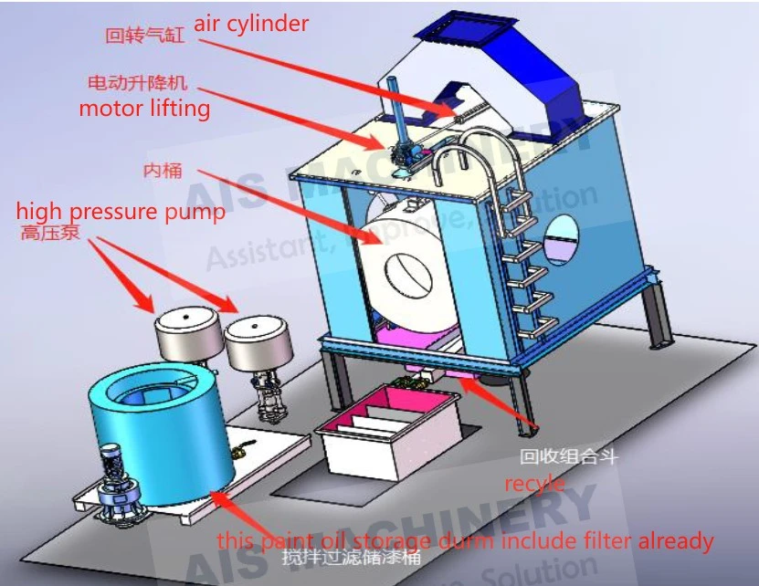 Automatic Steel Pipe Oiling & Painting Line | ERW Pipe Coating Equipment Manufacturer – AIS MACHINERY