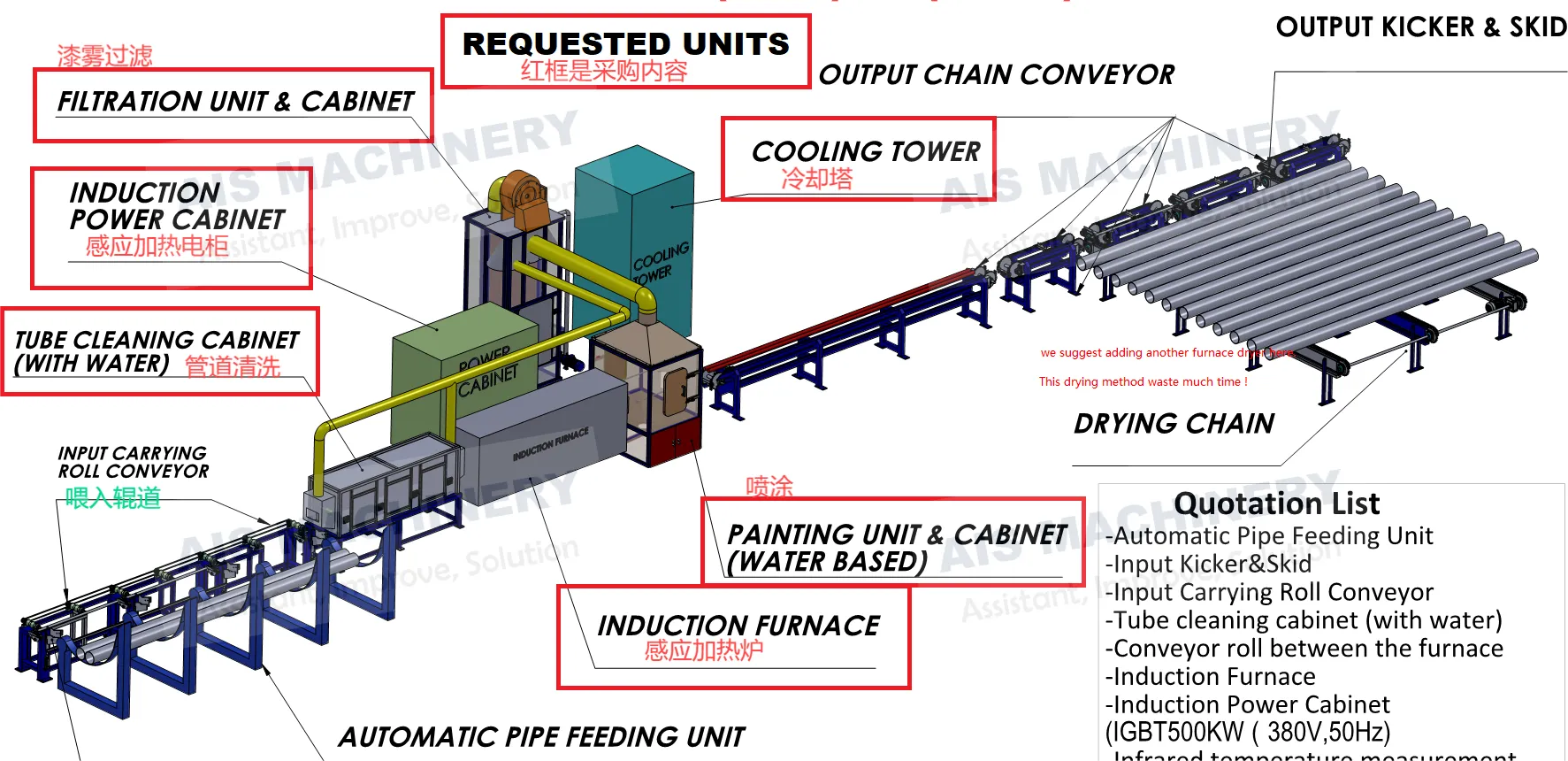 Automatic Steel Pipe Oiling & Painting Line