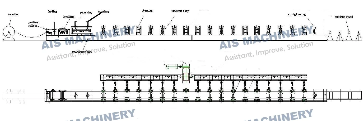 Production process