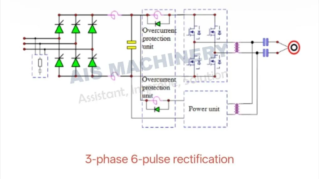 silicon carbide power
