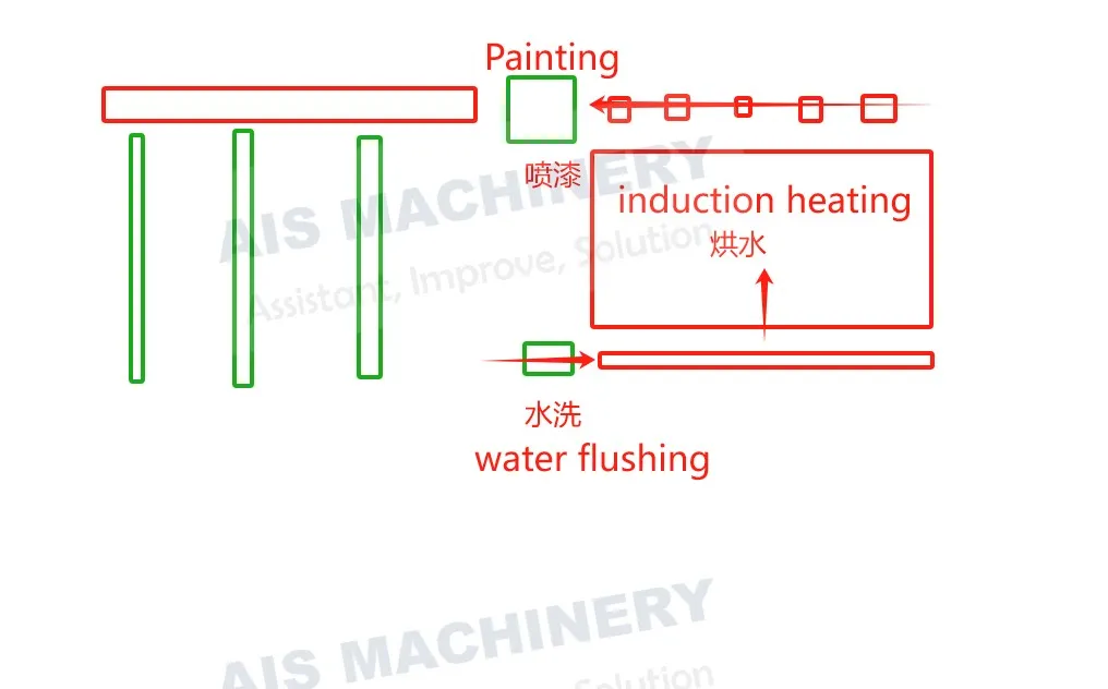 anti-rust coating line for steel pipe