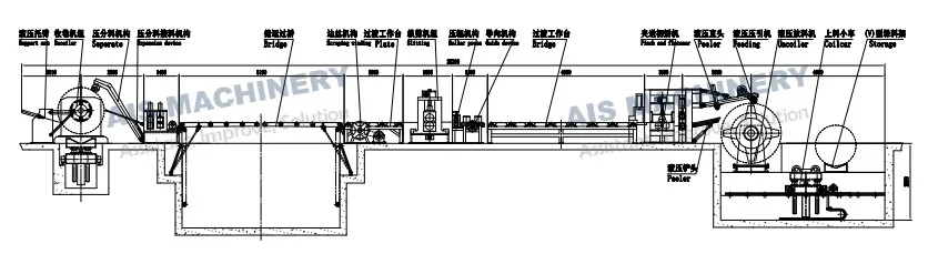 Steel strip Slitting process drawing Steel strip Slitting process drawing