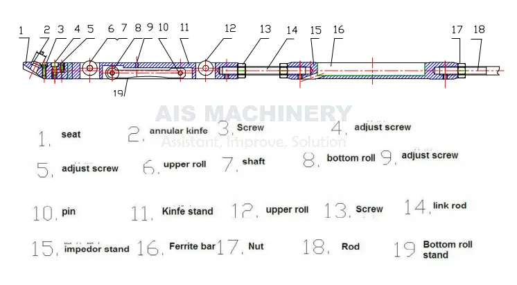 Structure of Internal Bead Removing Tool