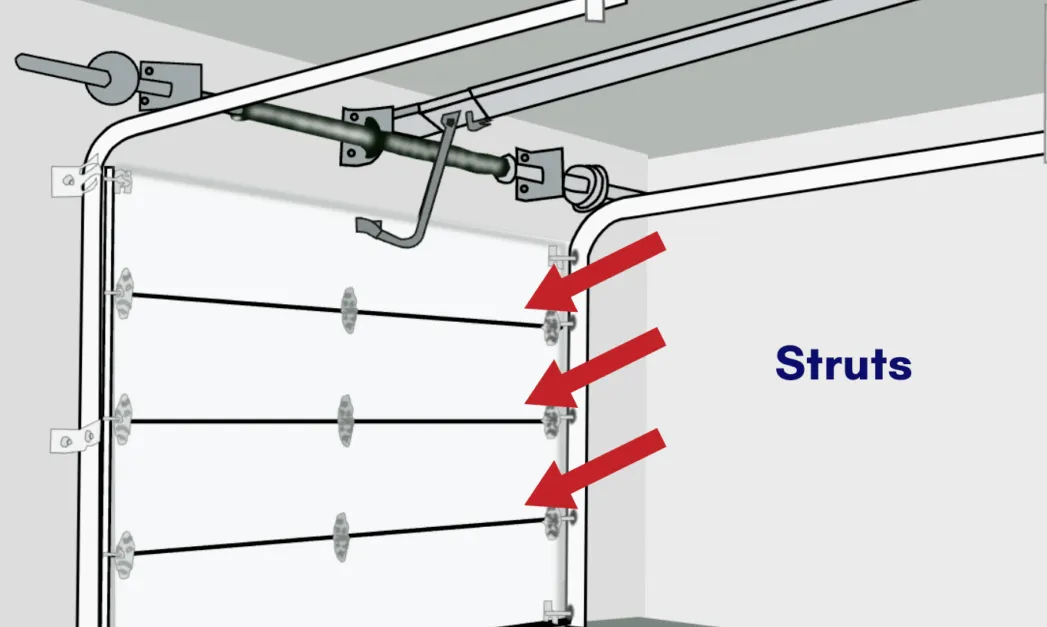 U-channel garage door strut roll former