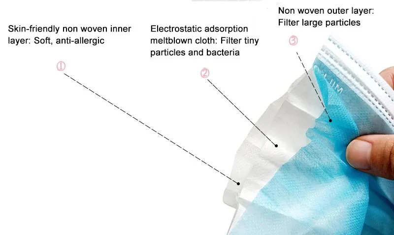 The Benefits of 3ply Disposable Surgical Masks