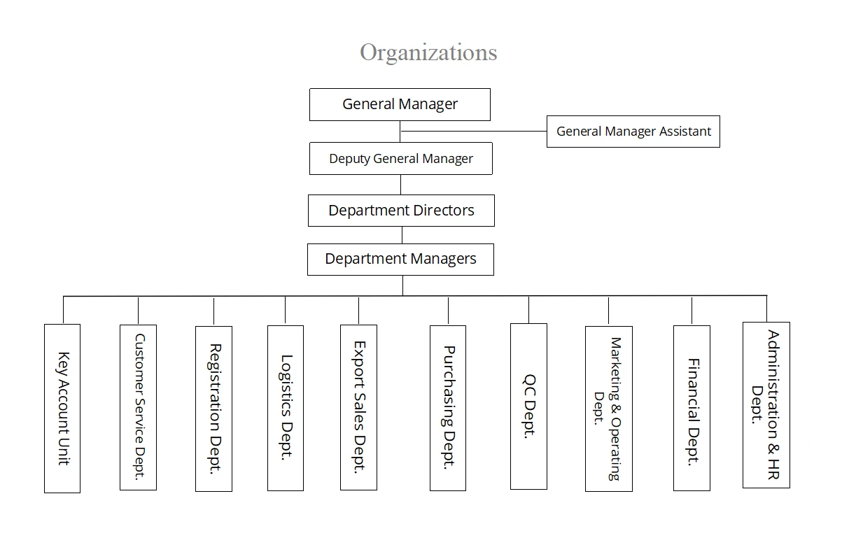 medical products suppliers