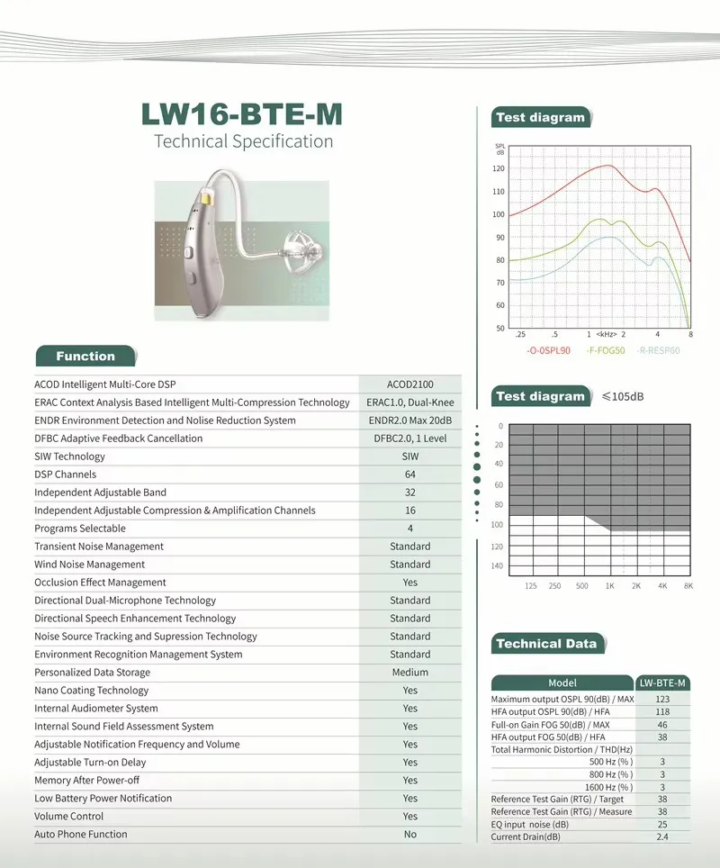 BET-M Hearing aids with Bluetooth