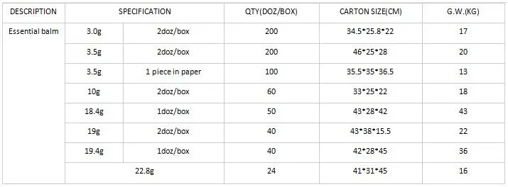 7.0g Pain Relief Menthol Essential Balms