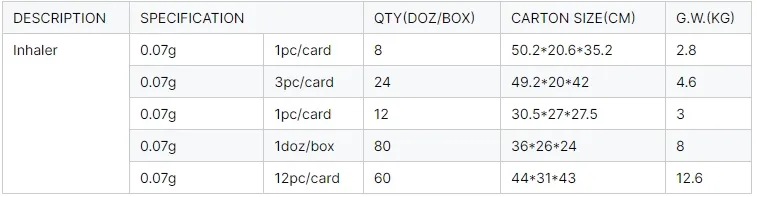 7ml Private Label Herbal Nasal Inhalers