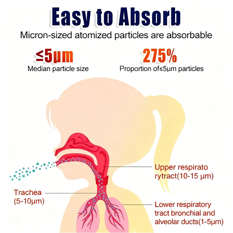 ORIENTMED ORTW303 Portable Mesh Nebulizer for home use ORIENTMED ORTW303 Portable Mesh Nebulizer for home use