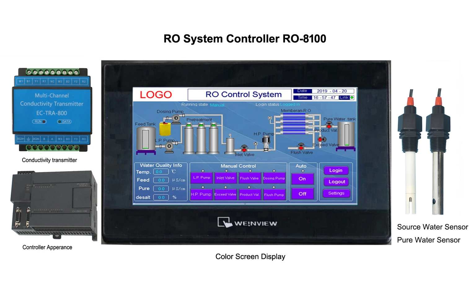 Smart RO System Controller