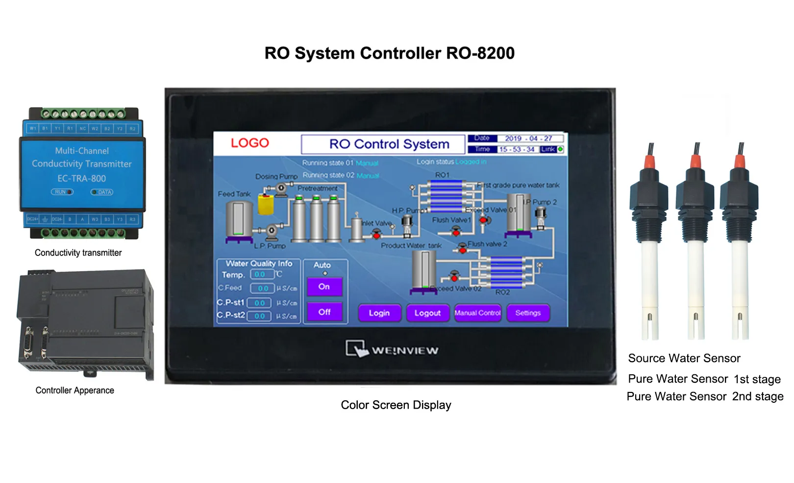 Smart RO System Controller