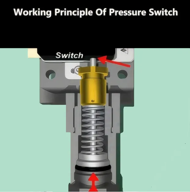 LF55 Pressure Switch-Hebei JIRS Import & Export Co., Ltd.|Automatic Control,Safety Protection