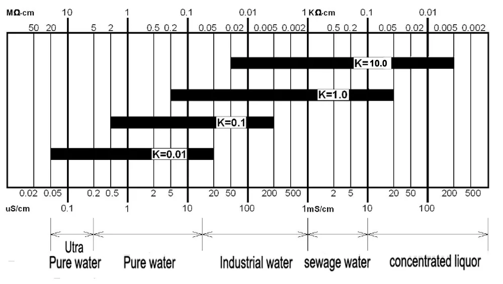 transmitter 4 transmitter 4