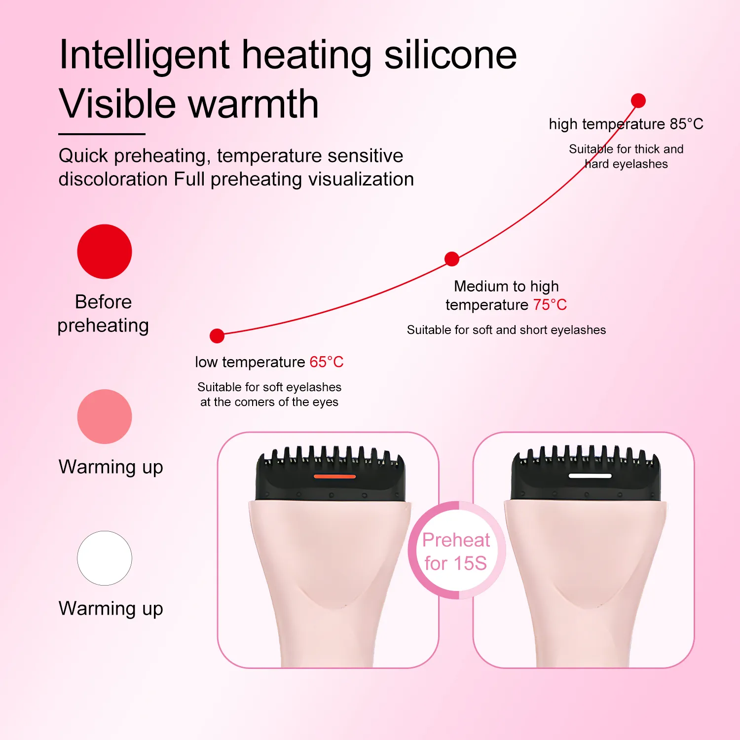 5D Electric Eyelash Curler Set