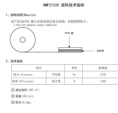 New material for face mask PTFE