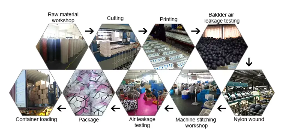 Read More About soccer ball