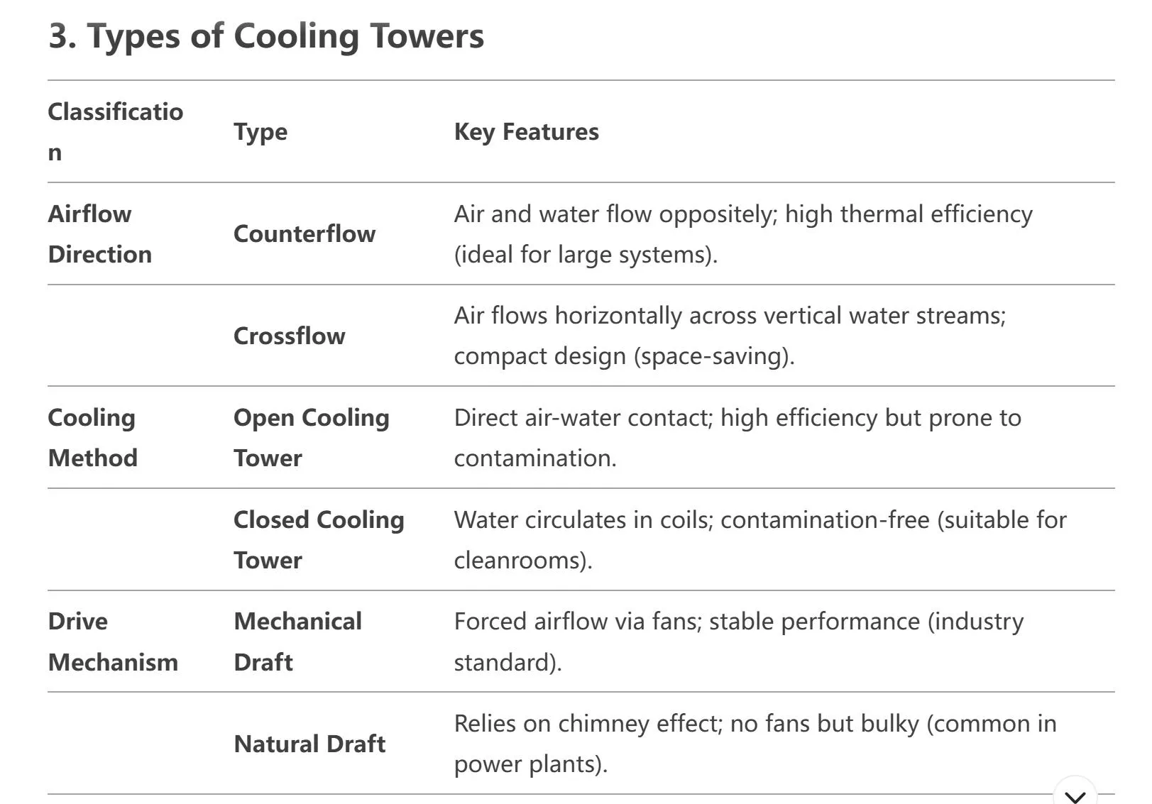 Air Conditioning Cooling Tower