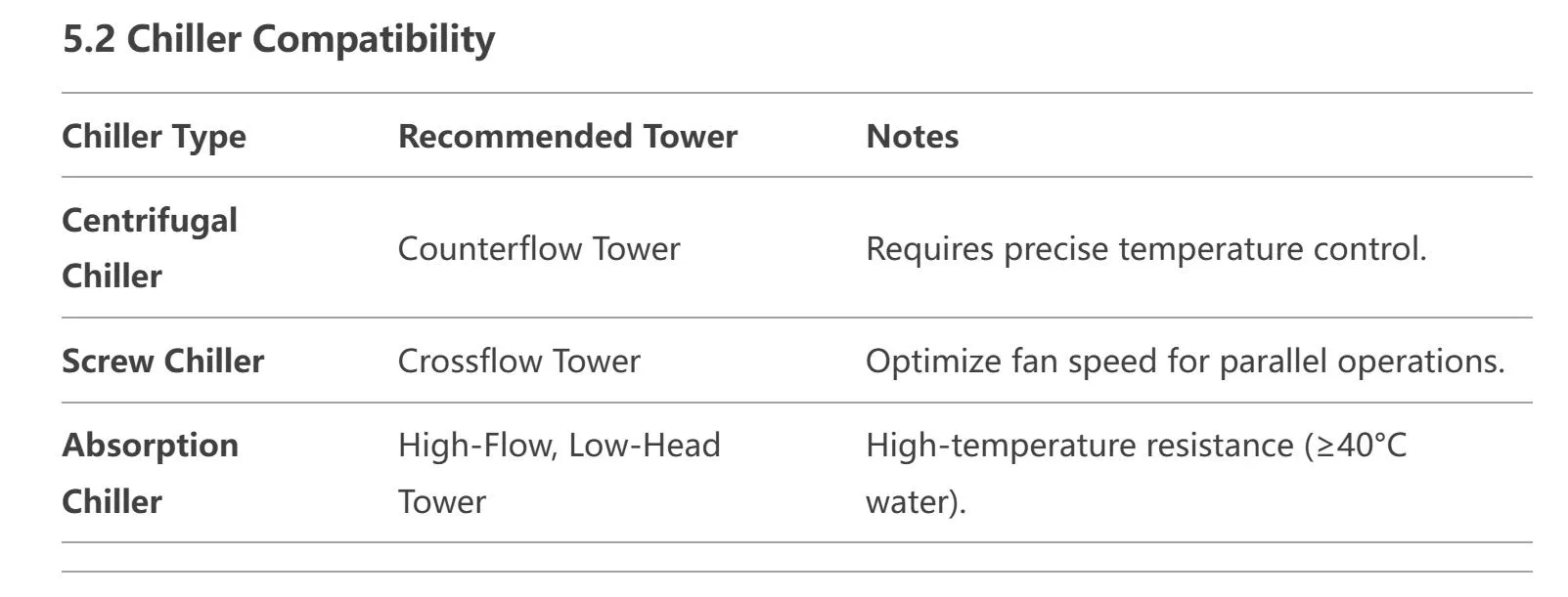 Air Conditioning Cooling Tower