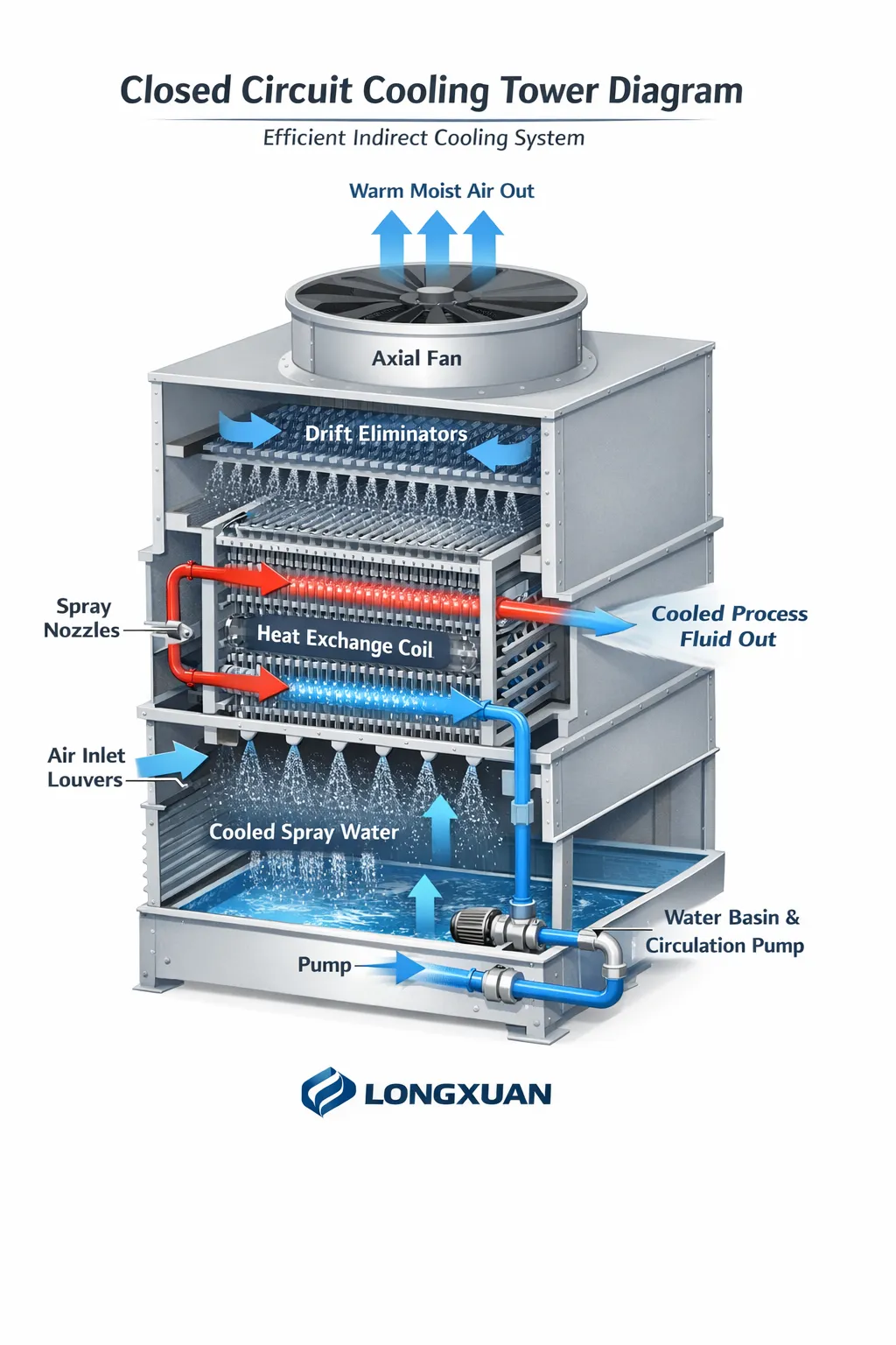 Read More About closed water cooling system